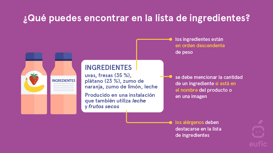 information-on-food-packaging-2-ES.png