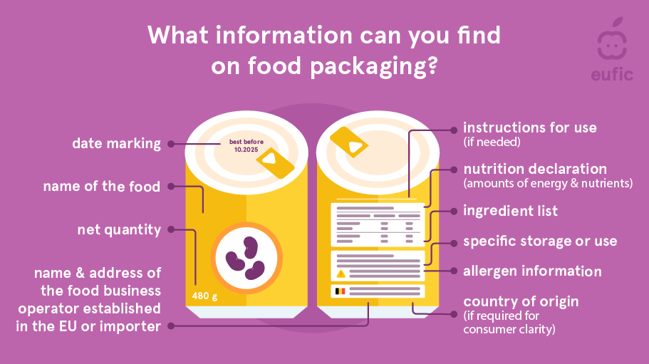 information_on_food_packaging_1.png