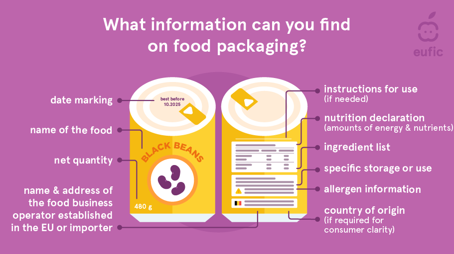information_on_food_packaging_1_1.png