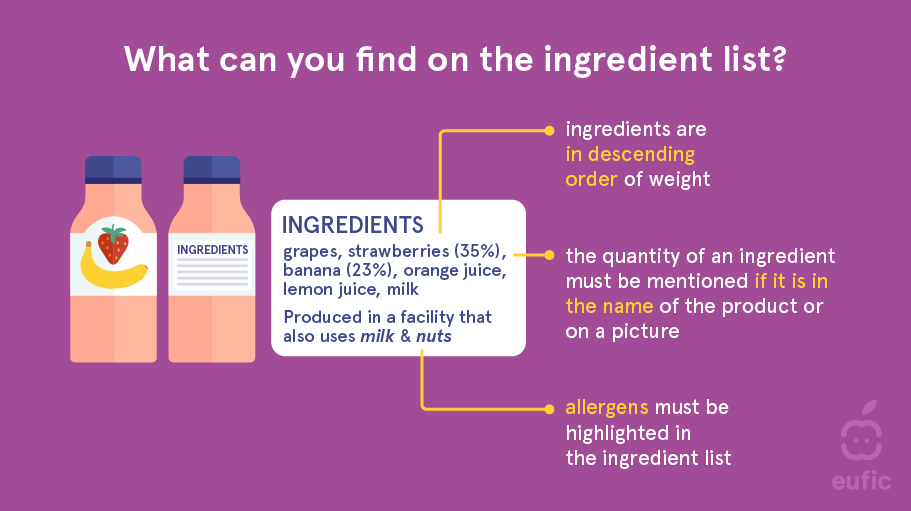 information_on_food_packaging_2.png