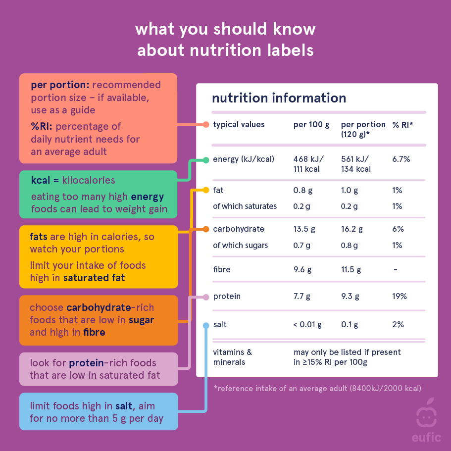 information_on_food_packaging_4.png
