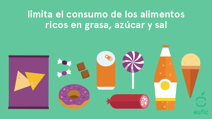 Limita el consumo de los alimentos ricos en grasa, azúcar y sal