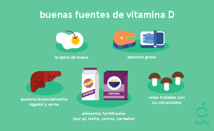 Buenas fuentes de vitamina D
