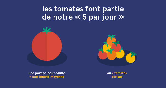 portion pour adulte de tomate et tomates cerises