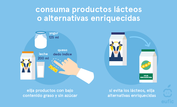 Consuma productos lacteos o alternativas enriquecidas