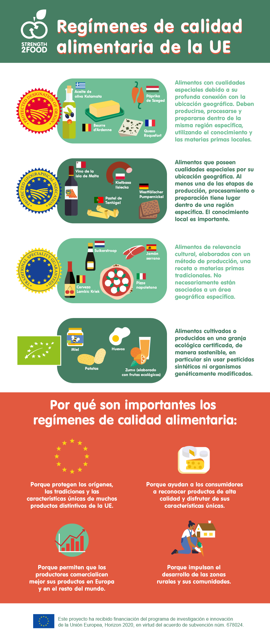 Regímenes de calidad alimentaria de la UE 