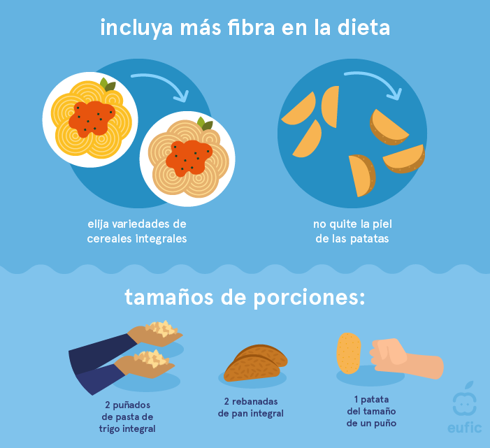 Incluya más fibra en su dieta