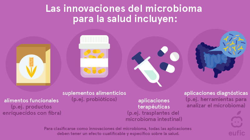 innovaciones del microbioma para la salud