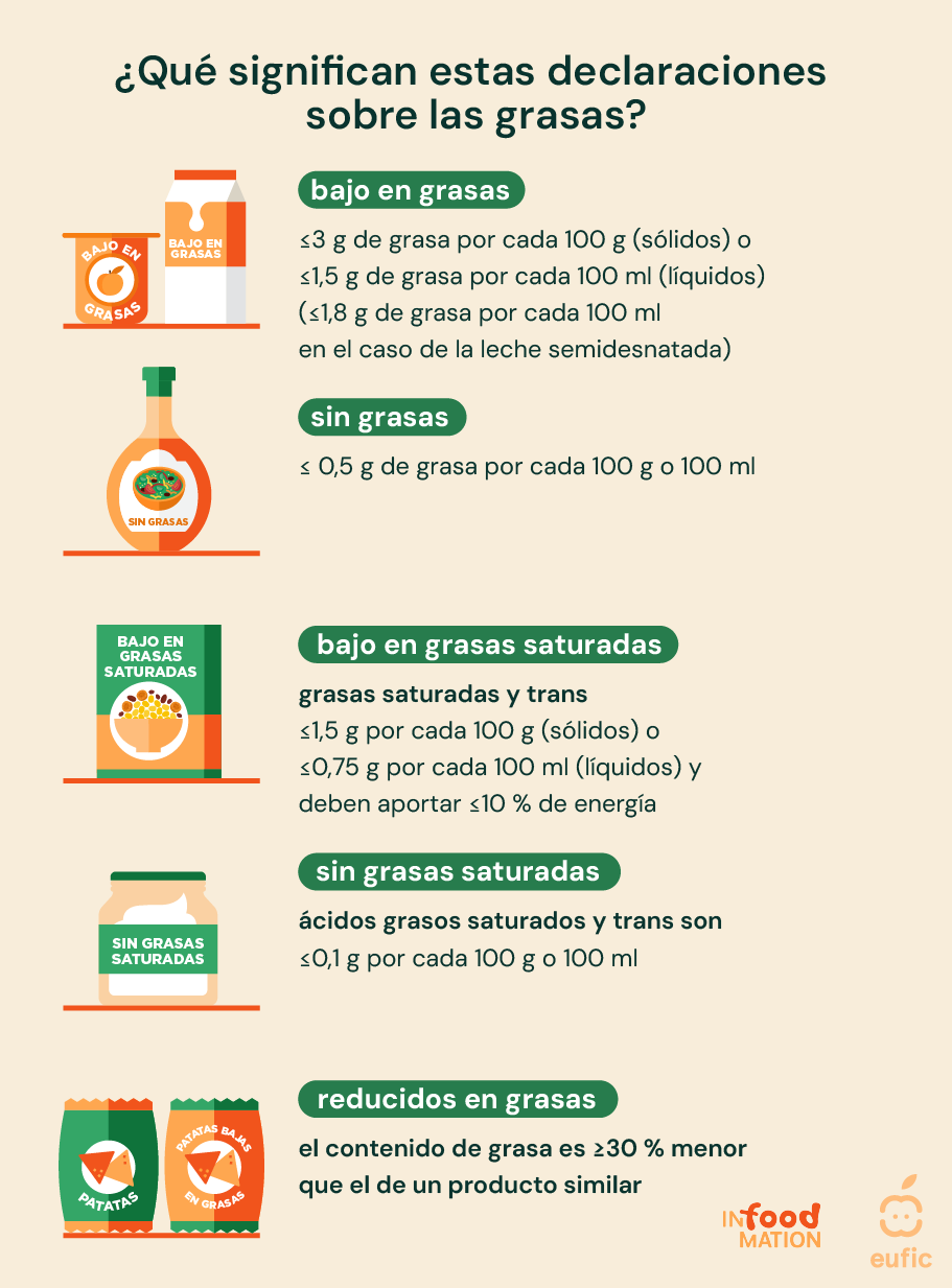 Myth_Low-fat-or-fat-free-translation_article_es.png