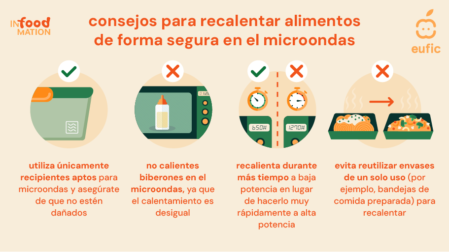 Myth_Microwave_translation_article1_es.png