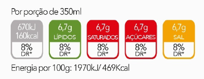 Etiqueta de tipo "semáforo" portuguesa 