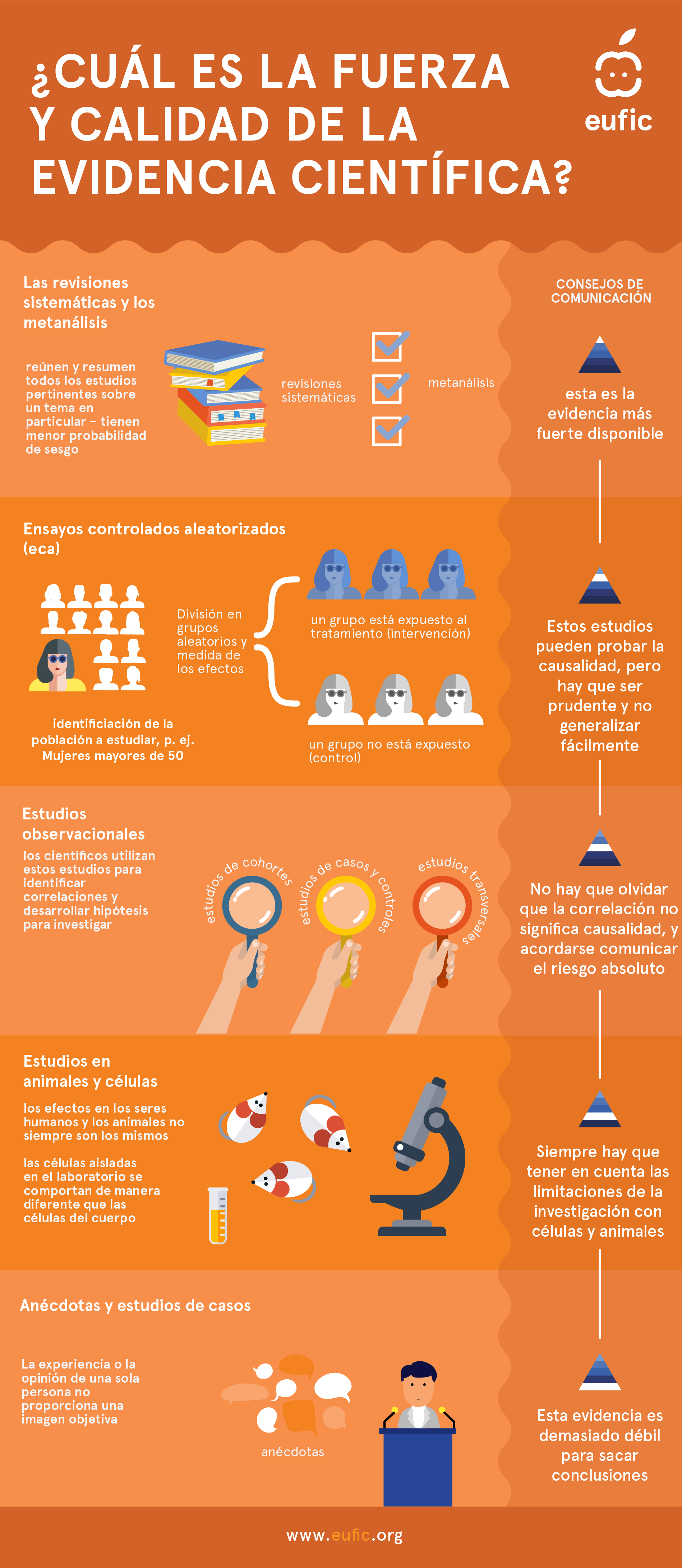 Niveles De Evidencia Sign Niveles De Evidencia Y Grados De 