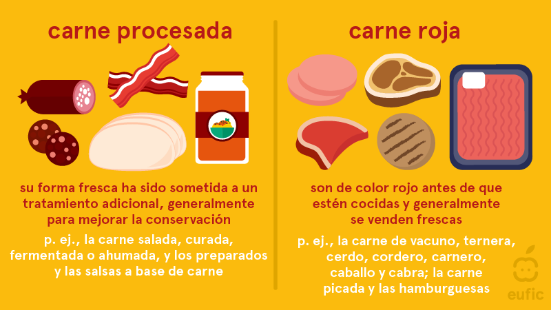 Carne procesada vs carne roja