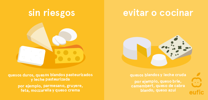 Sin riesgos queso 