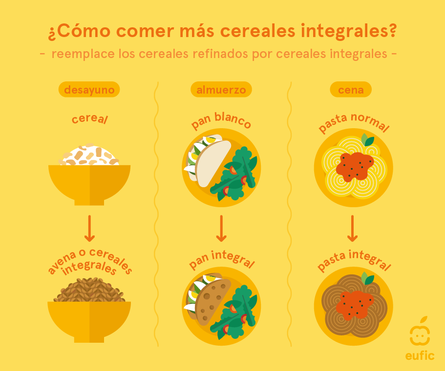 Cereales integrales, ¿por qué son saludables? 