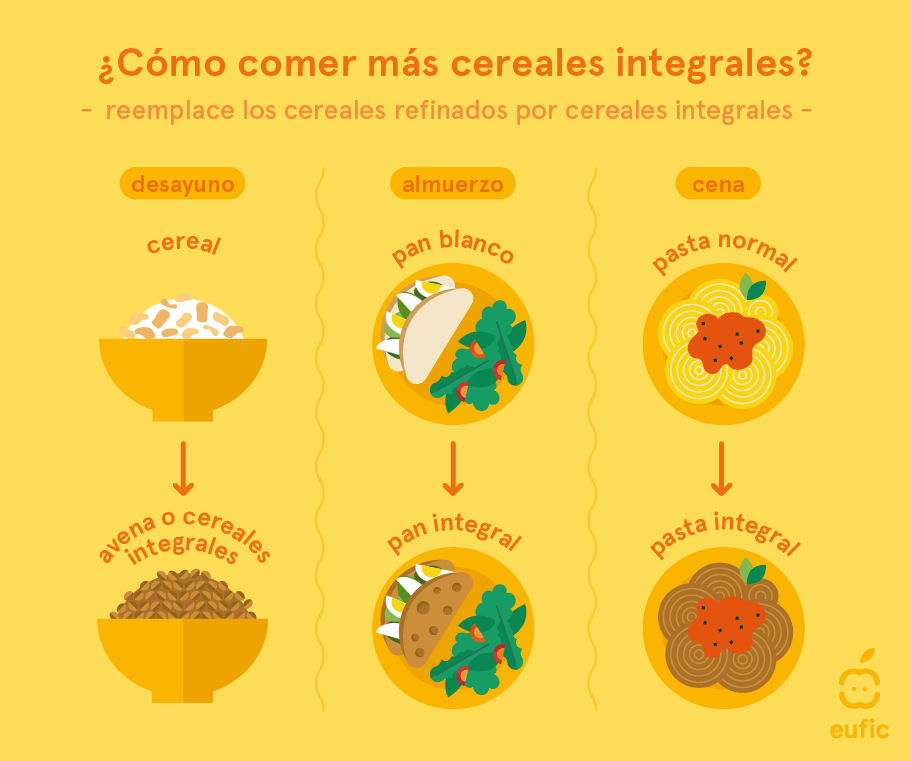 Cereales integrales: qué son y lista de ejemplos saludables - Tua Saúde