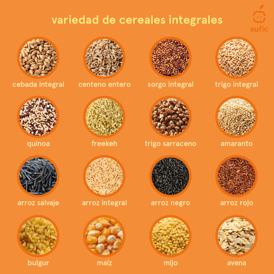 Cereales integrales (preguntas y respuestas)