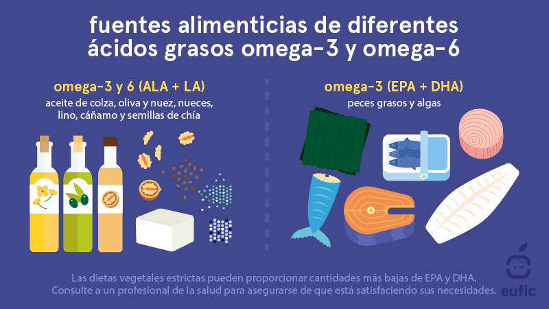 fuentes alimenticias de diferentes ácidos grasos omega-3 y omega-6