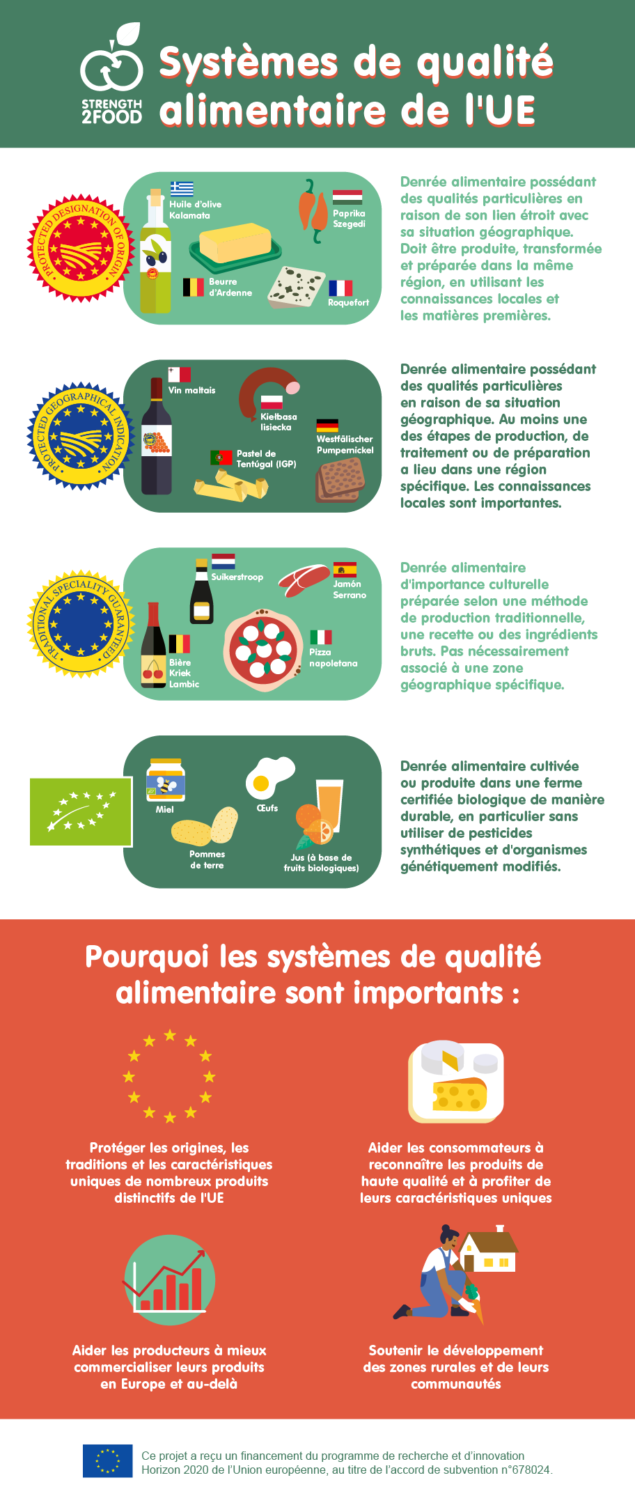 Systèmes de qualité alimentaire de l'UE