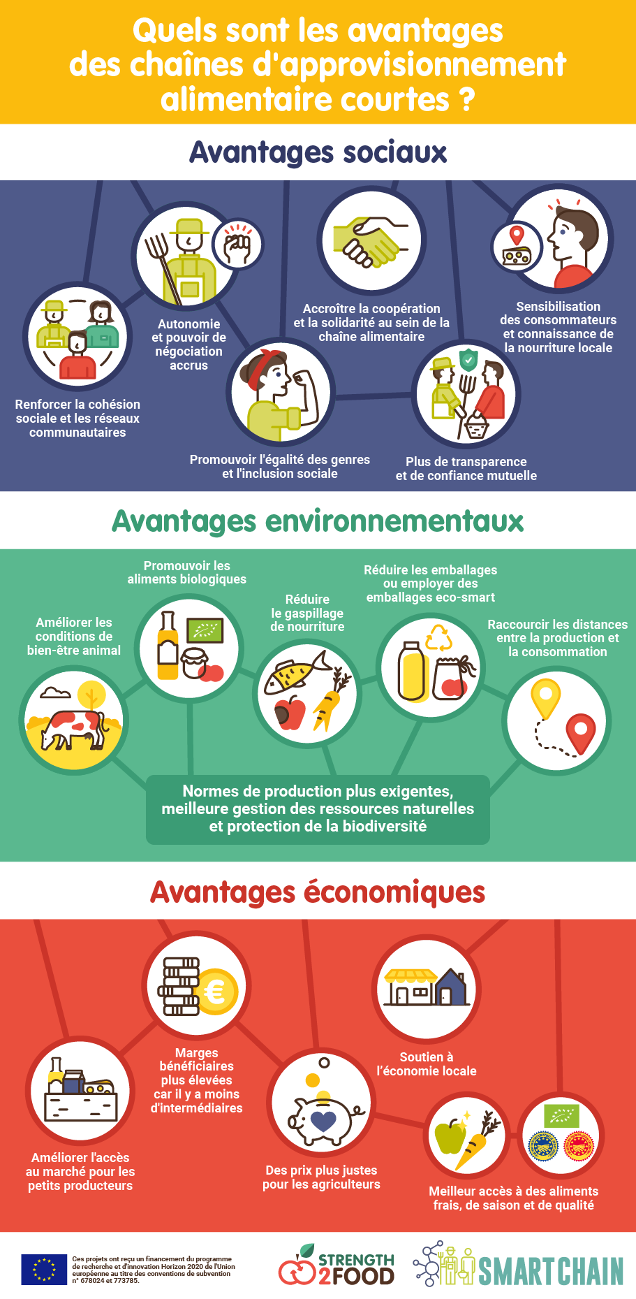 A QUOI RESSEMBLERONT LES CHAÎNES D'APPROVISIONNEMENT DANS L'APRÈS