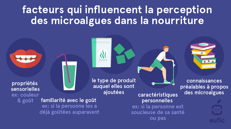 Facteurs qui influencent la perception des microalgues dans la nourriture