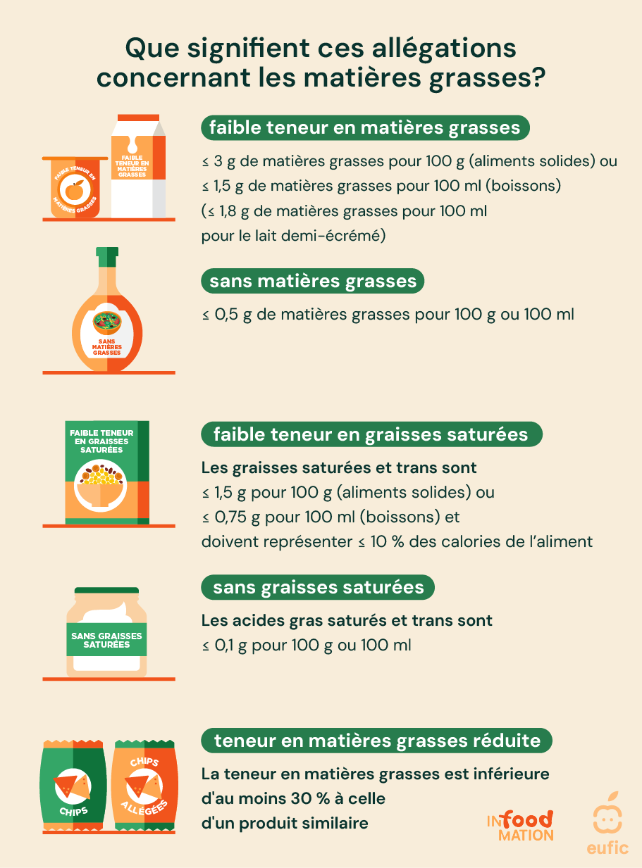 Myth_Low-fat-or-fat-free-translation_article_fr.png