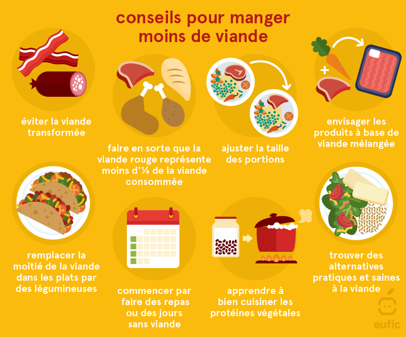 conseils pour manger moins de viande