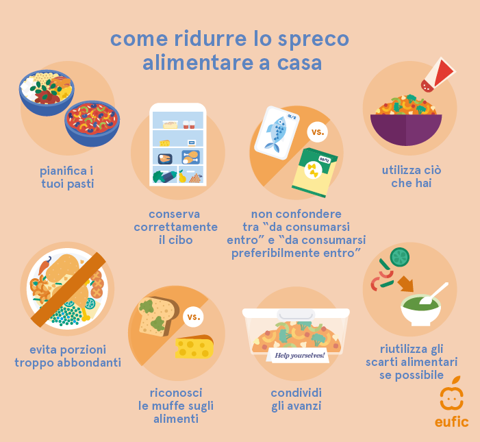 consigli su come ridurre lo spreco alimentare a casa