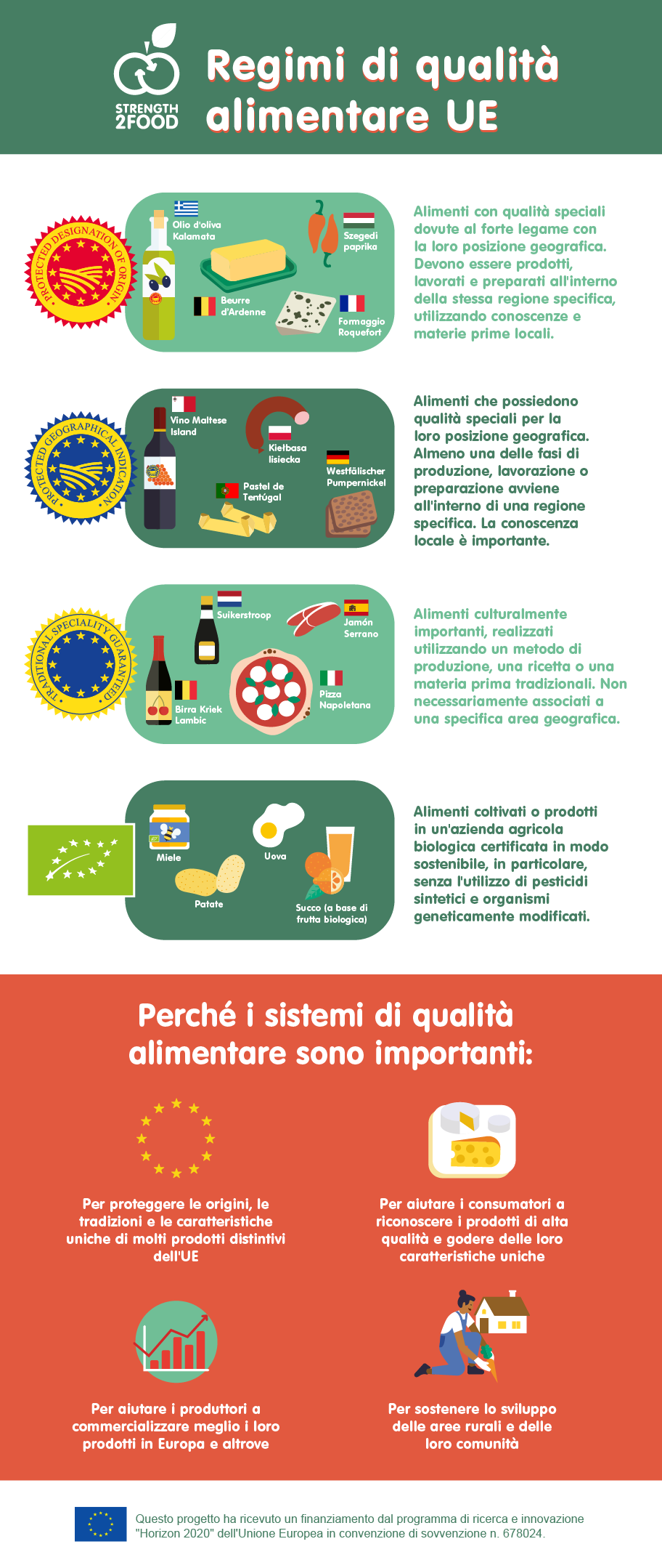 Regimi di qualità alimentare UE 