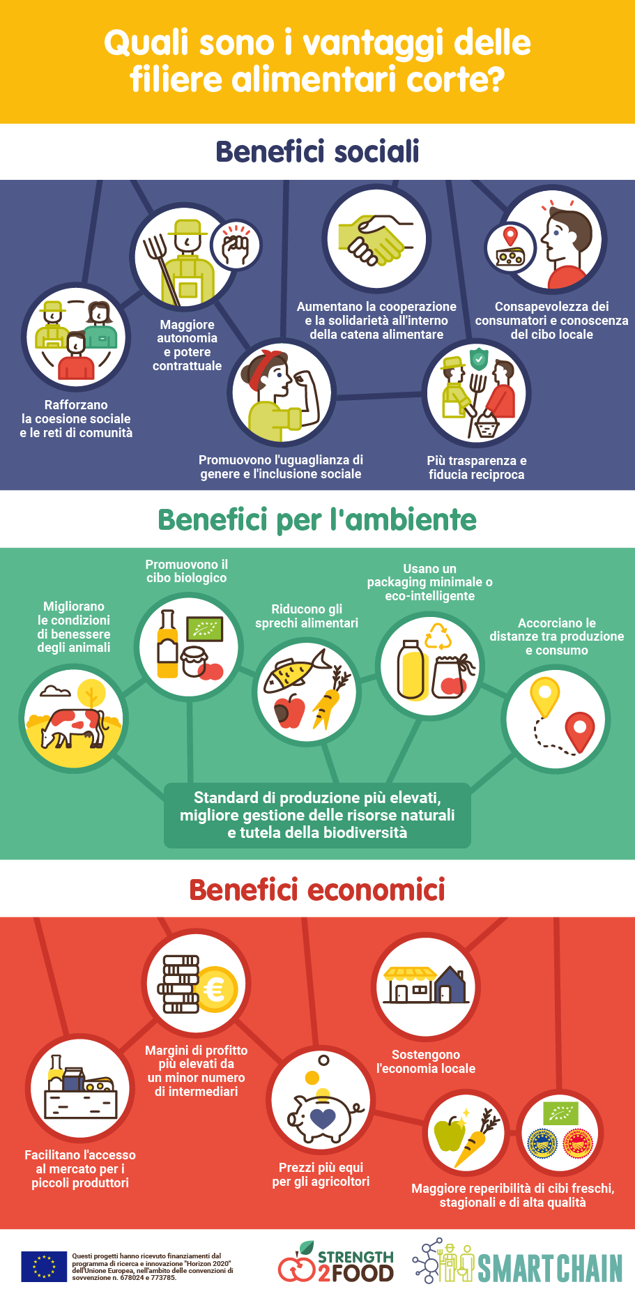 Quali sono i vantaggi delle filiere alimentari corte?