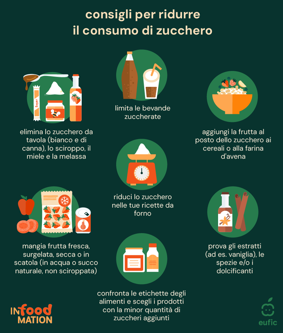 Myth_Brown-white-sugar_translation_article_it.png