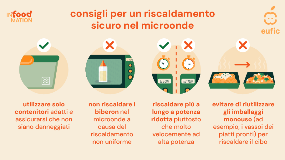 Myth_Microwave_translation_article1_it.png