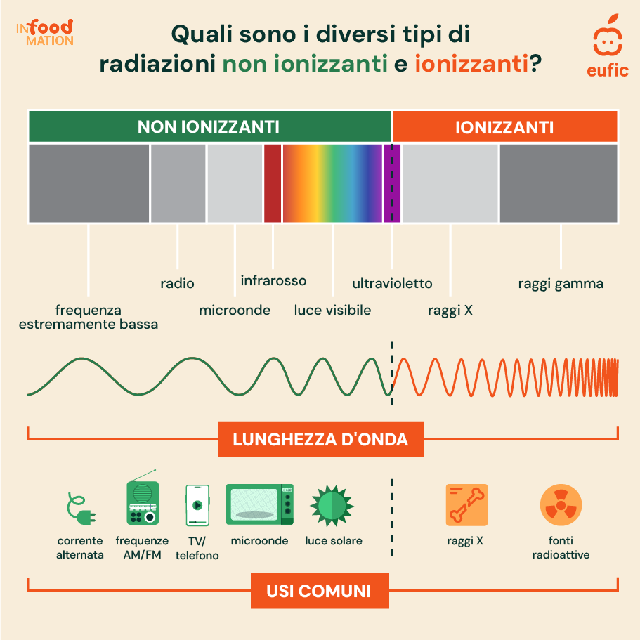 Myth_Microwave_translation_article2_it.png