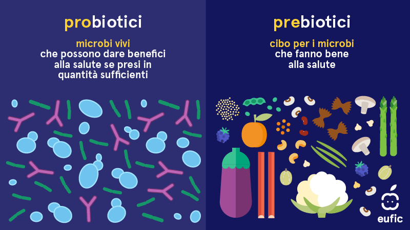 Prebiotics_probiotics_Prebiotics_probiotics-IT.png
