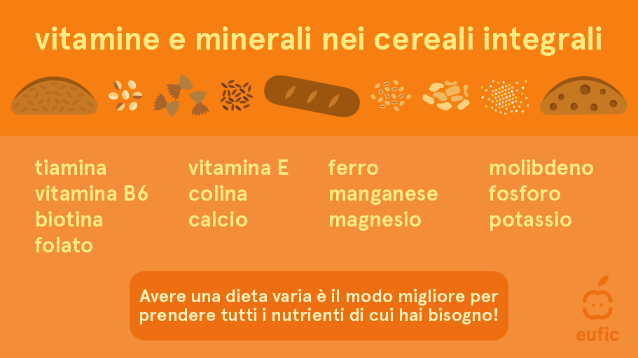 Perchè mangiare cereali integrali? »